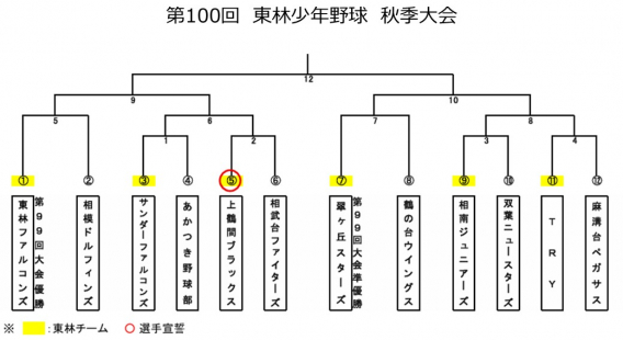 第100回　東林大会